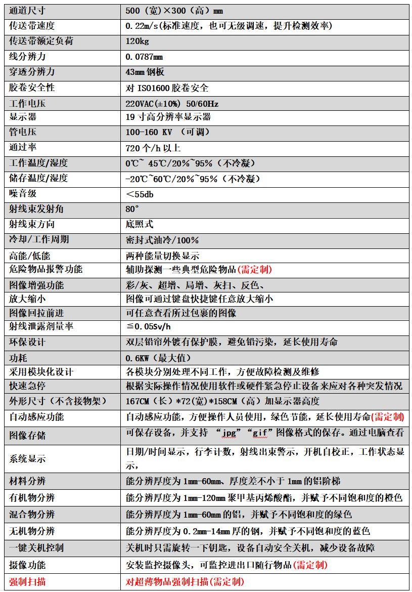 5030C 翻蓋