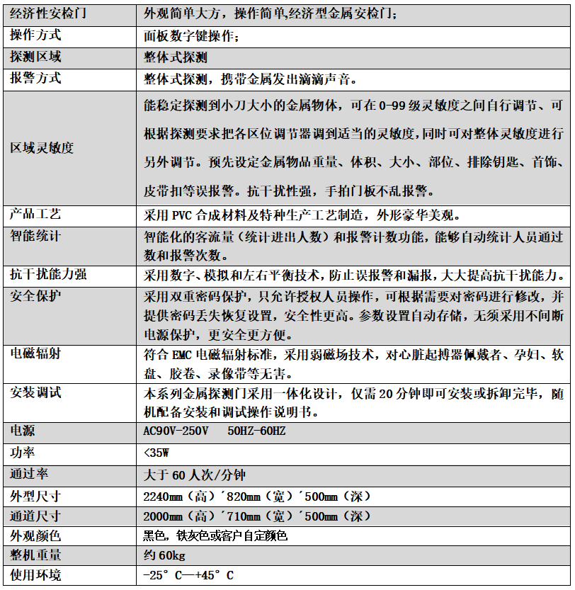 單區大門板 單區大門板